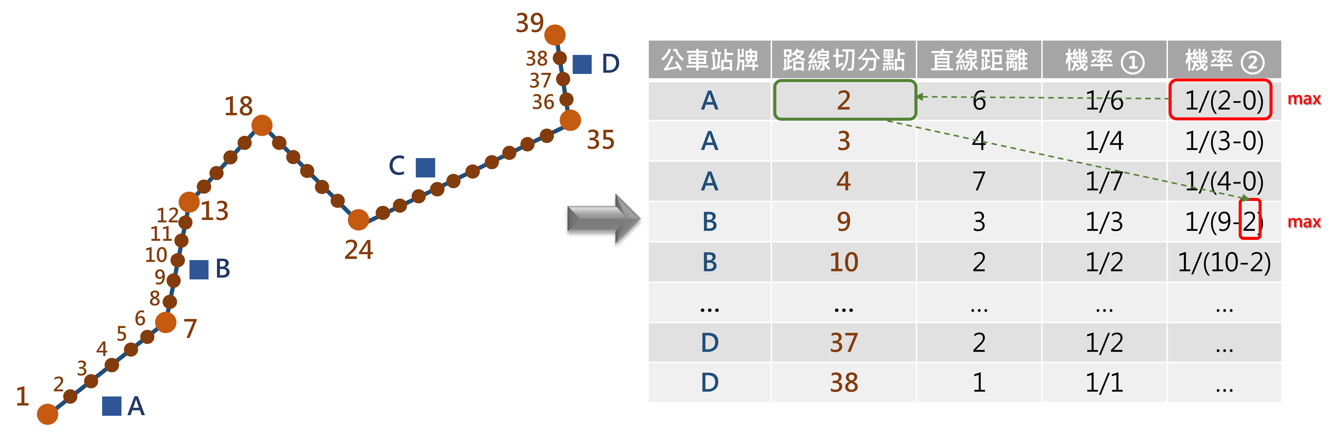 尋找最可能匹配點位示意圖